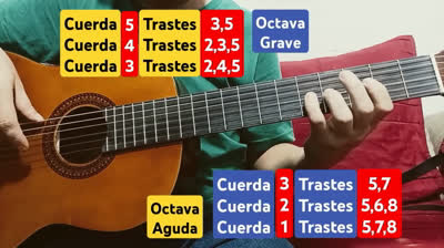 Escala de Do mayor en 2 octavas